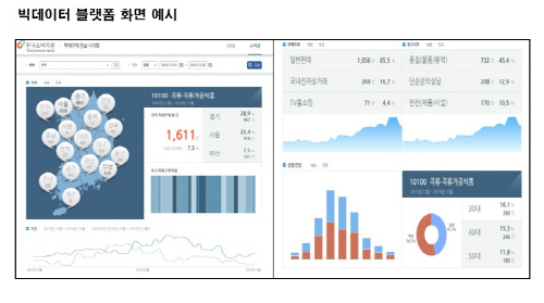 빅데이터