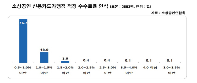 소상공이