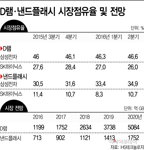 basic