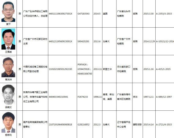 엽기 탐관오리