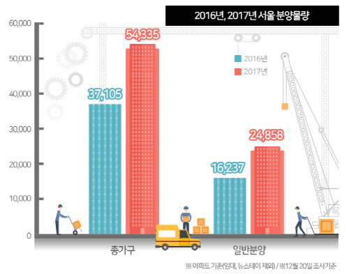 분양