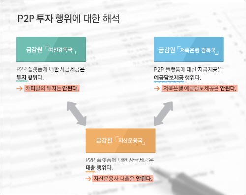 20161227_써티컷_보도자료_P2P투자행위에대한해석
