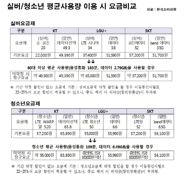 실버요금(합