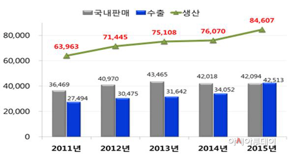 국내 판매