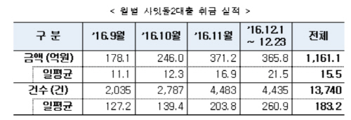 제목 없음