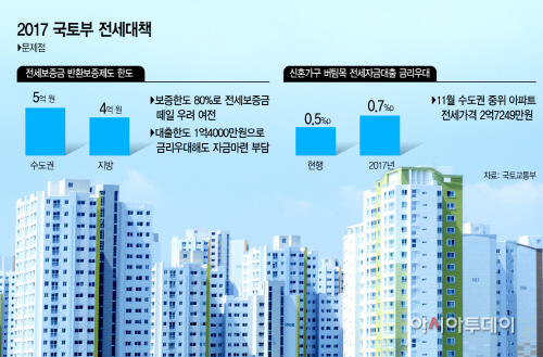 전세대책