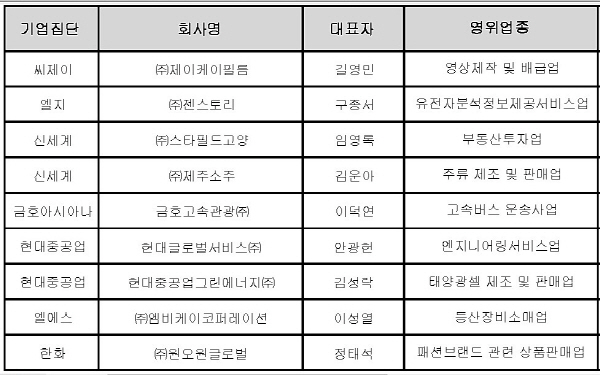 제목 없음