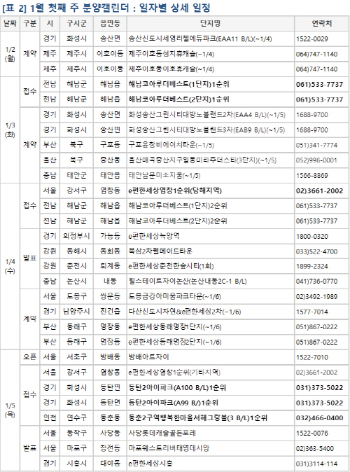 분양