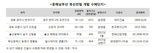 분양