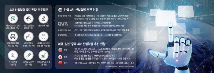 4차산업혁명