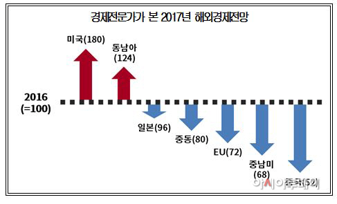 경제전문가