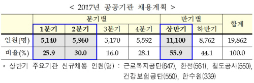 공공기관채용