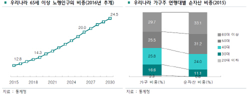 제목 없음
