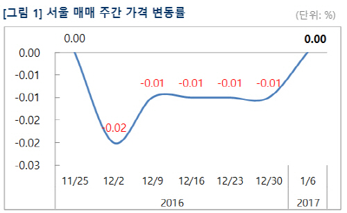 매매