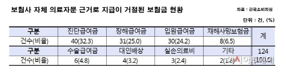 보험사