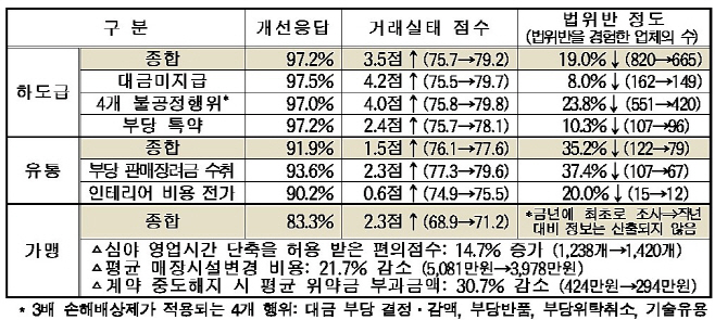 제목 없음