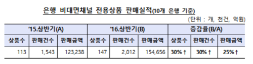 제목 없음