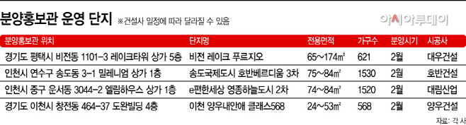 부동산