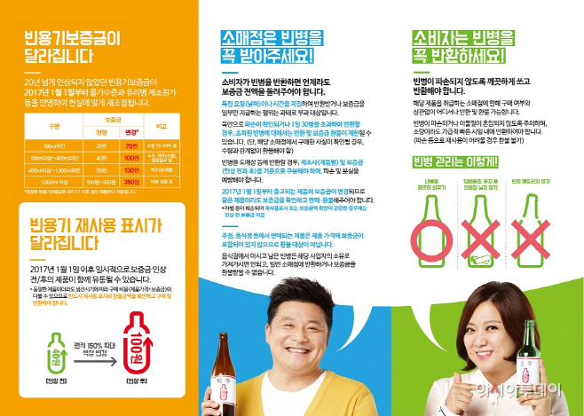 빈용기 보증금 환불제도