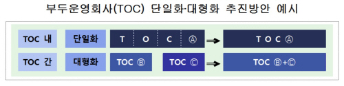 TOC