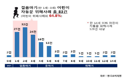 슬라이드자동문 사고