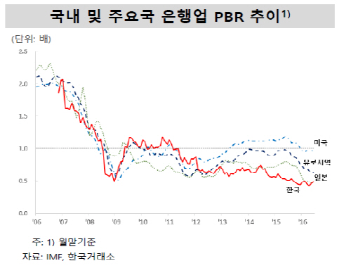 제목 없음