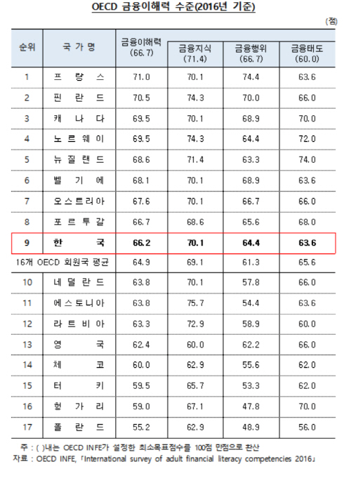 제목 없음