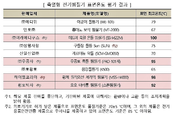 제목 없음