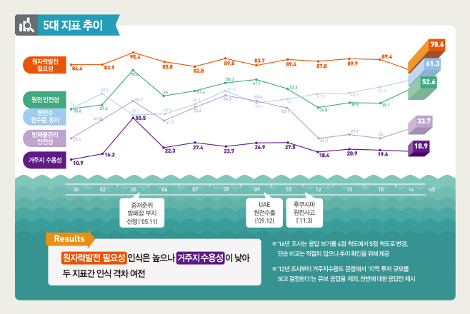 원자력문화재단인포작업5