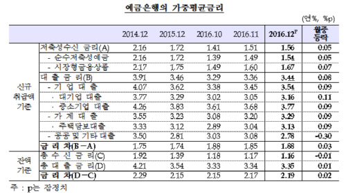 제목 없음