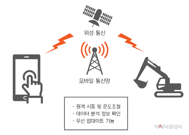 (최종)하이메이트2.0 개념도