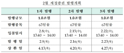 2월재정증권