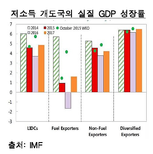 제목 없음