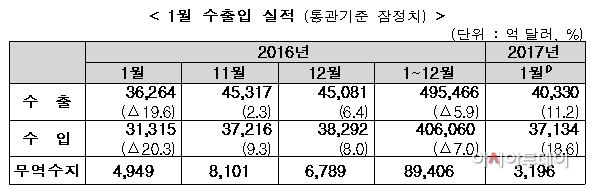 1월