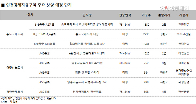 인천