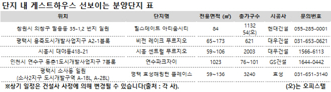 분양