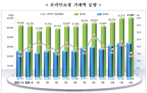 온라인쇼핑