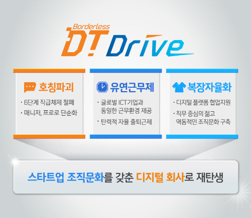DTDRIVE_조직문화