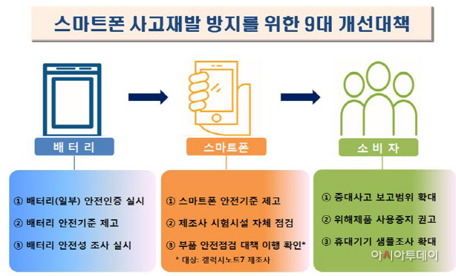 재발방지
