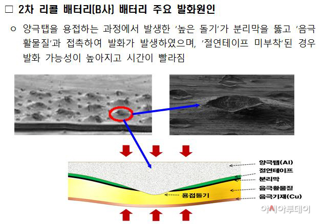 2차