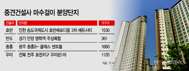 중견건설사
