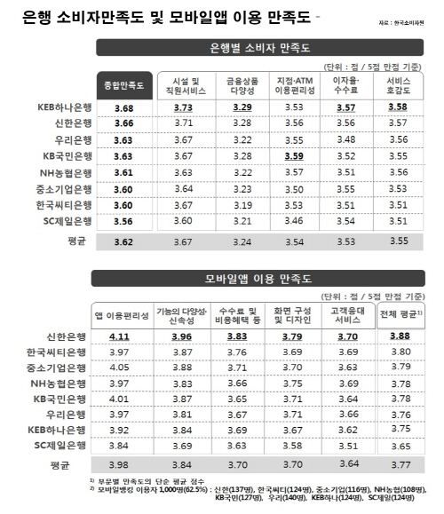 은행만족도