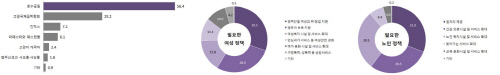 고양시가 지난해 8월29일부터 9월12일까지 15일간 실시한 '제1