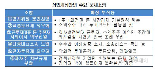 상법개정안