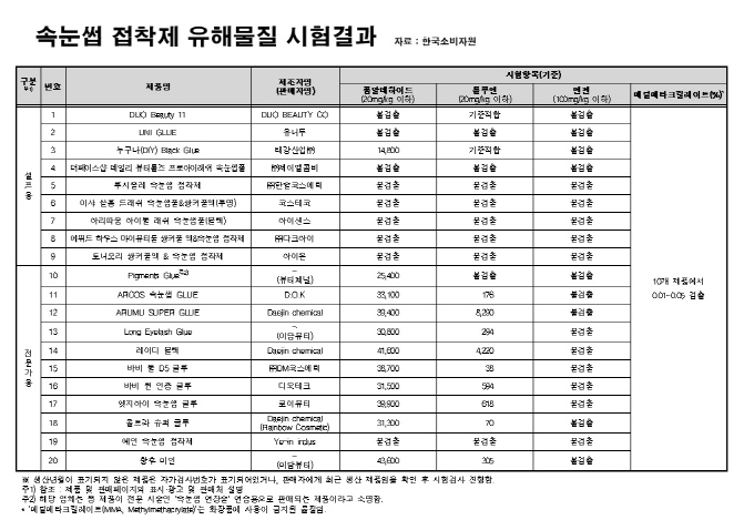 속눈썹