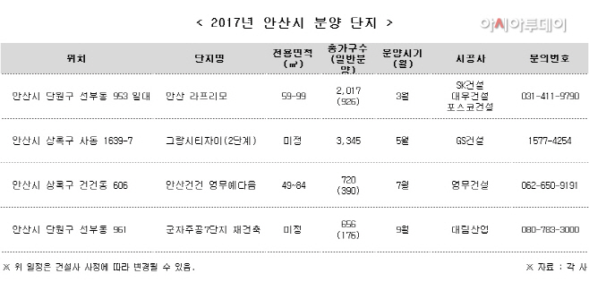 안산