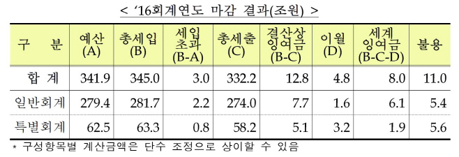 제목 없음