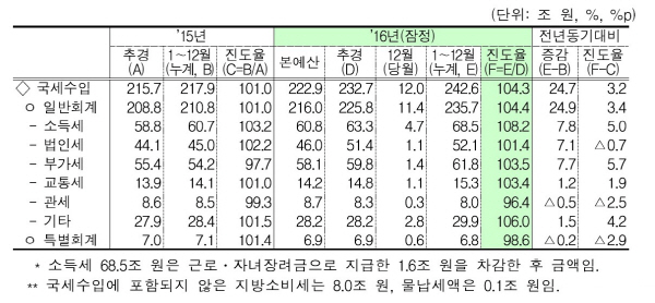 제목 없음