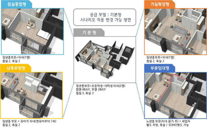 장수명주택 구조변경 예시