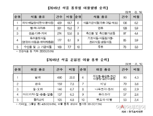 이물질
